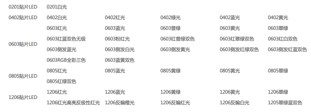 LED灯珠型号_贴片LED灯珠型号_led灯珠有哪些型号规格