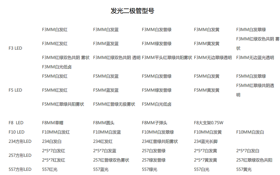 LED灯珠型号_贴片LED灯珠型号_led灯珠有哪些型号规格