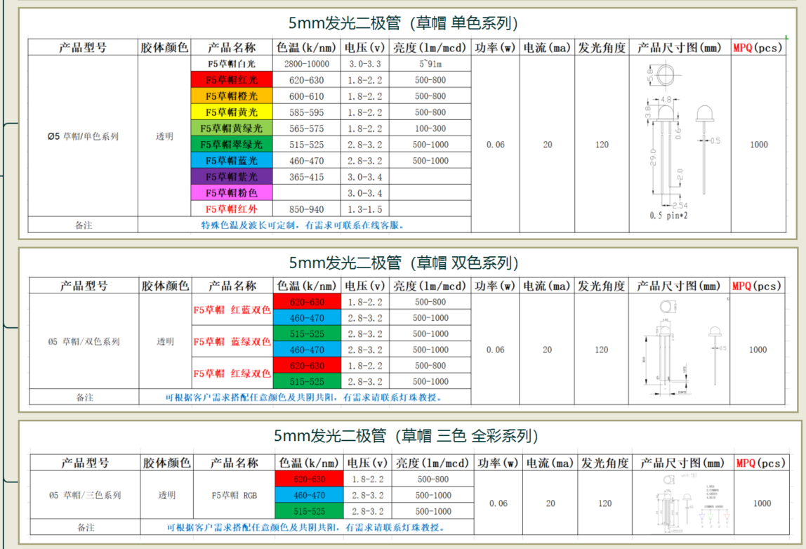 5mm发光二极管参数，5mm发光二极管电流是多少？