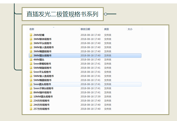 5mm发光二极管参数，5mm发光二极管电流是多少？