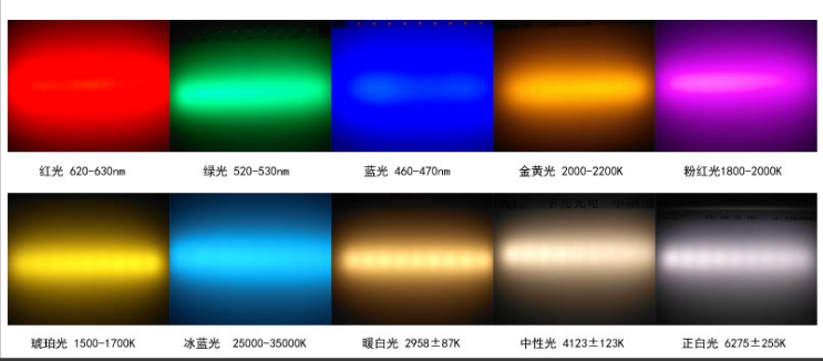 5mm发光二极管参数，5mm发光二极管电流是多少？