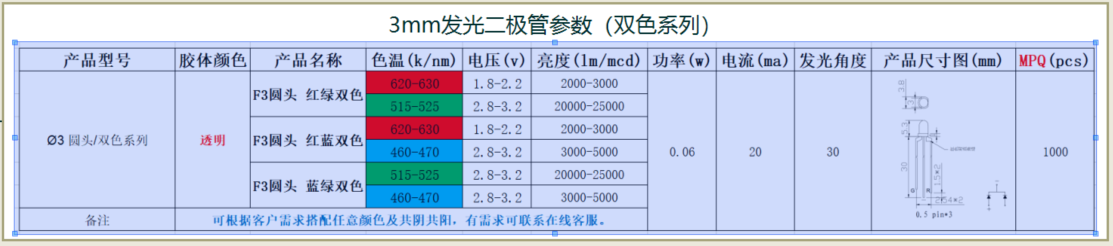 3mm发光二极管电流，3mm发光二极管电压是多少？