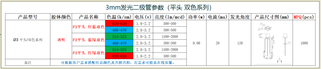 3mm发光二极管电流，3mm发光二极管电压是多少？