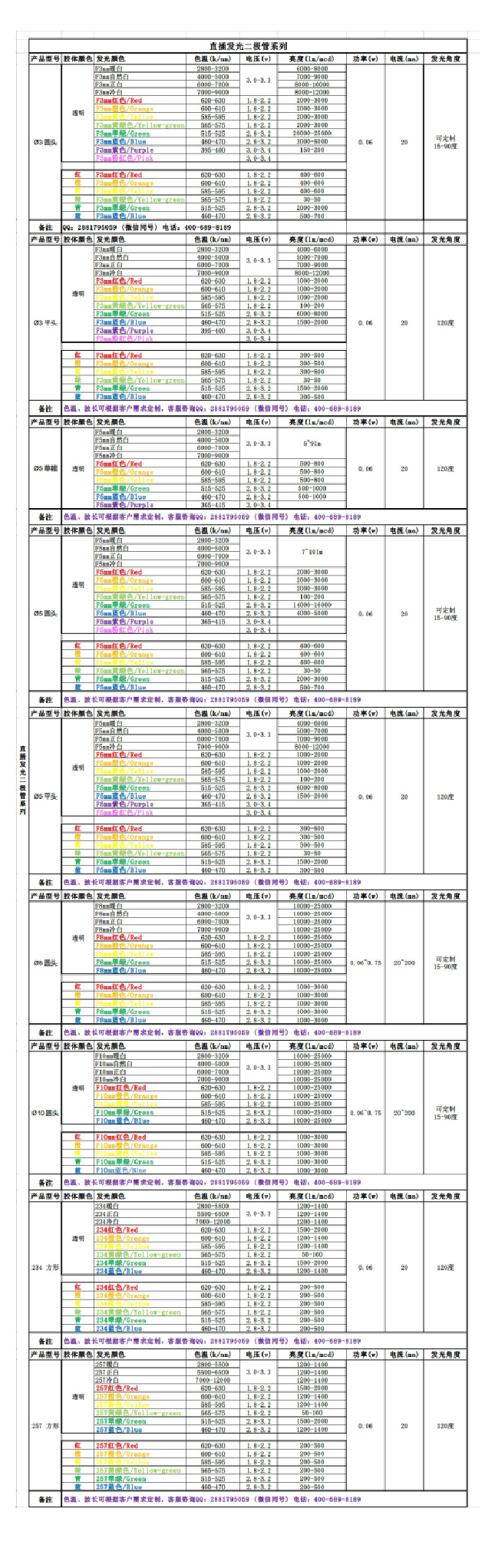 led灯珠型号规格哪个好?