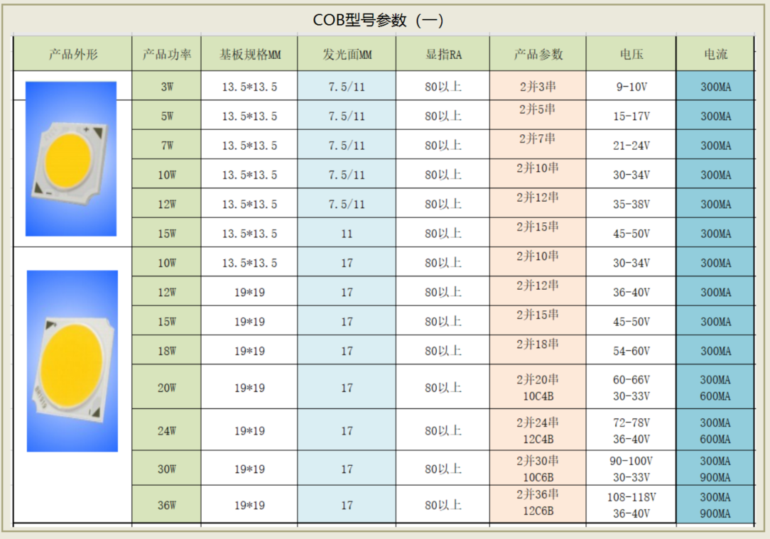 LED型号与电压对照表，告诉你如何快速判断电压值！