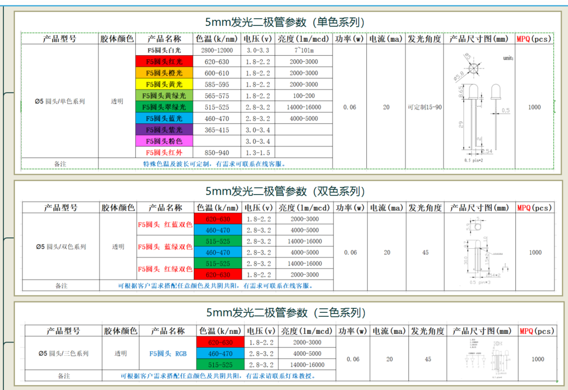 怎么判断led灯珠瓦数，3种判断方法告诉你!