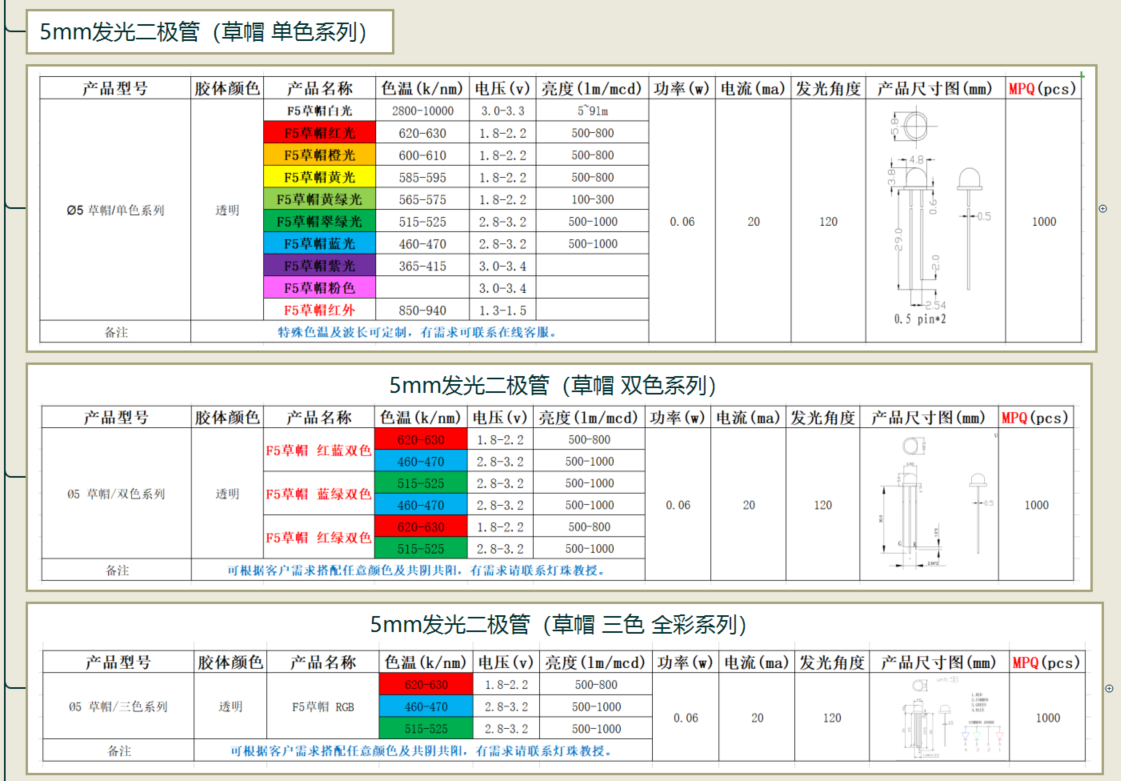 怎么判断led灯珠瓦数，3种判断方法告诉你!