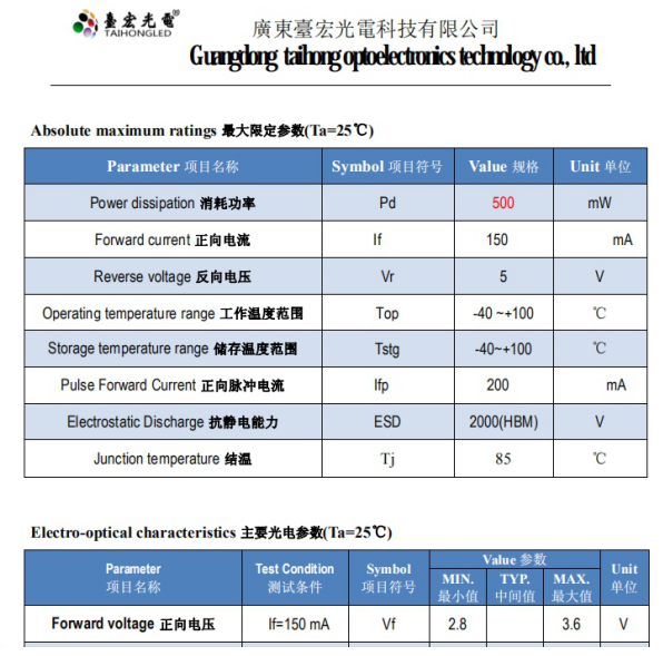 发光二极管耐压多少伏?