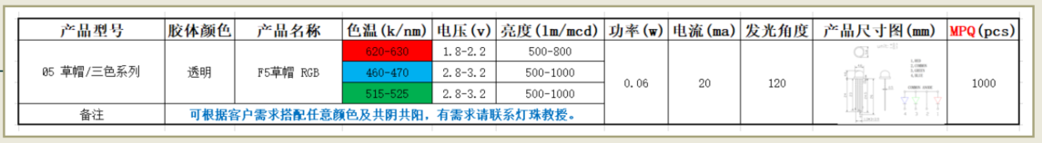 草帽led灯珠参数