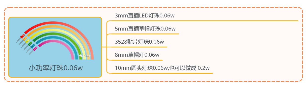 led灯珠价格，led直插灯珠价格，超亮led灯珠价格？