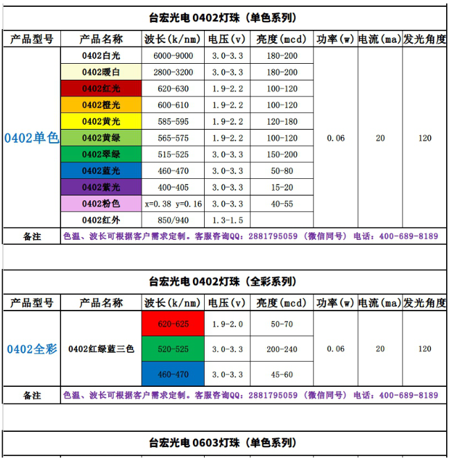 0402蓝光led灯珠，0402红光led灯珠厂家台宏光电