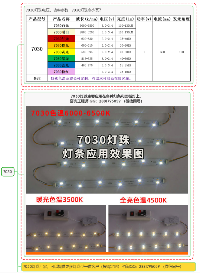 led灯珠厂家，7030贴片led灯珠参数，7030和5730灯珠哪个好？