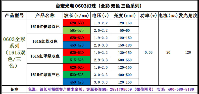 led灯珠厂家，led灯珠规格大全，led灯常用灯珠型号与参数？