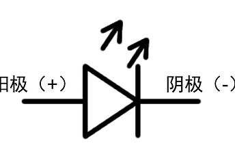 贴片led正负极区分, 0603贴片led正负极区分?