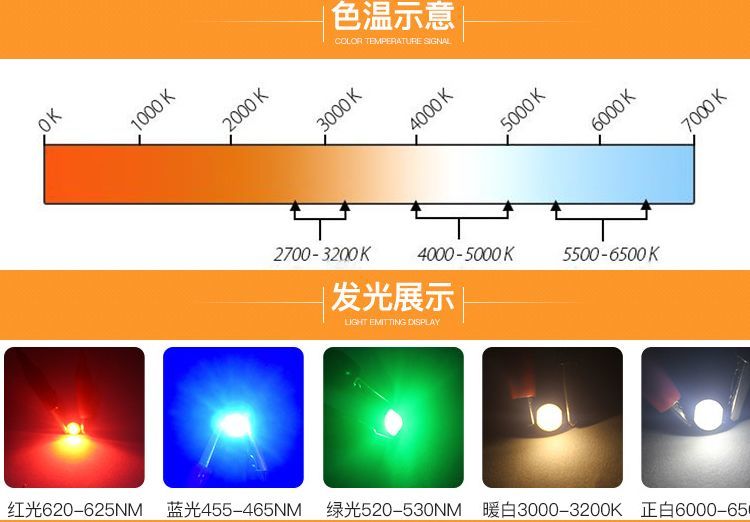 led灯珠朝左右还是上下，无透镜近光灯led灯珠朝左右还是上下？