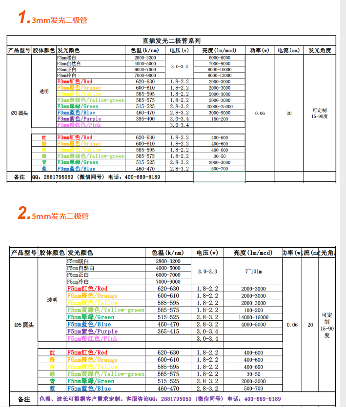 各种led灯珠的比较，各种led灯珠参数，各种led灯珠的比较图片有哪些？