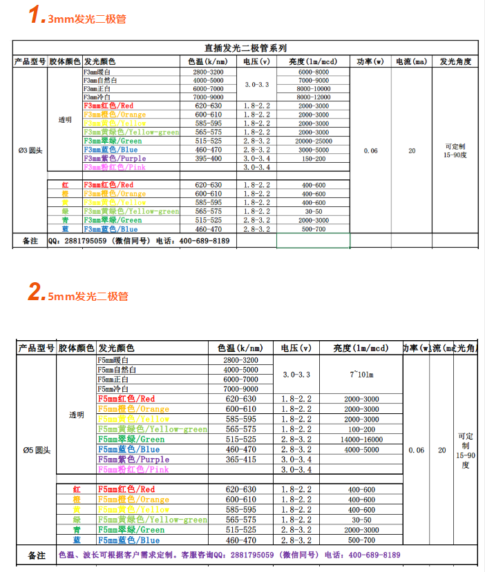 各种led灯珠的比较，各种led灯珠参数，各种led灯珠的比较图片有哪些？