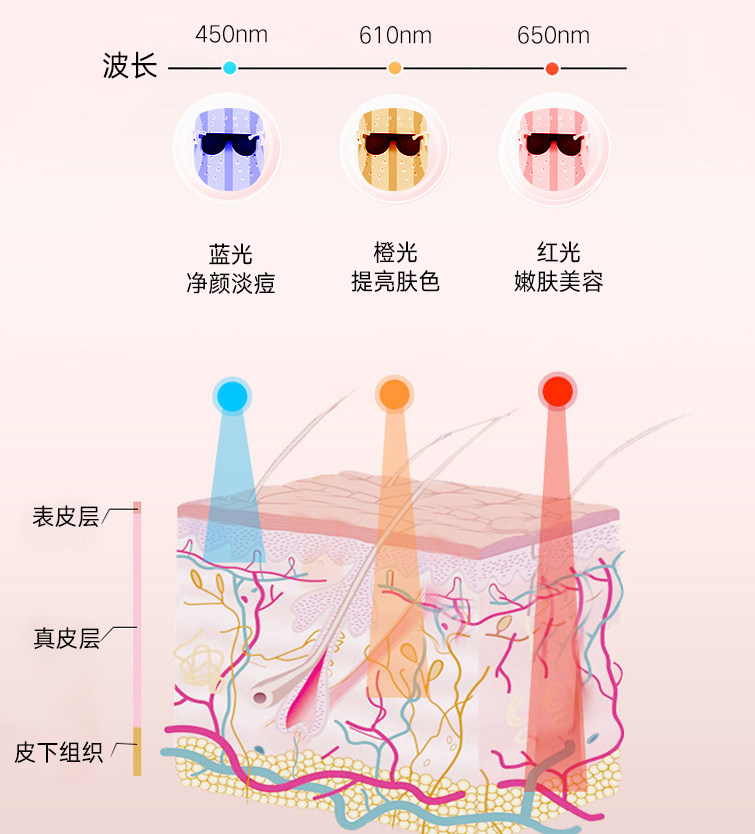 led小灯珠哪里可以买？led光子美容面罩led灯珠如何买？