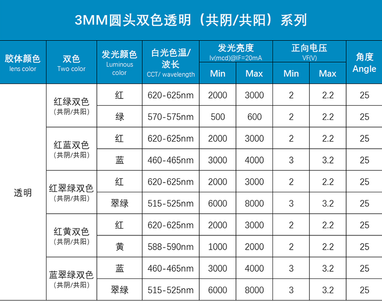 3mm红绿双色led灯珠,双色红绿共阴led灯珠