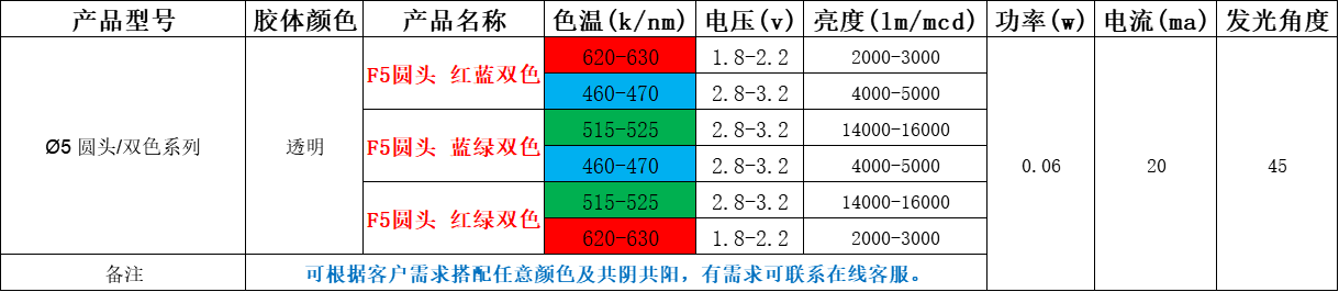 5mm红绿双色发光二极管,直插5mm双色led灯珠(附参数表)