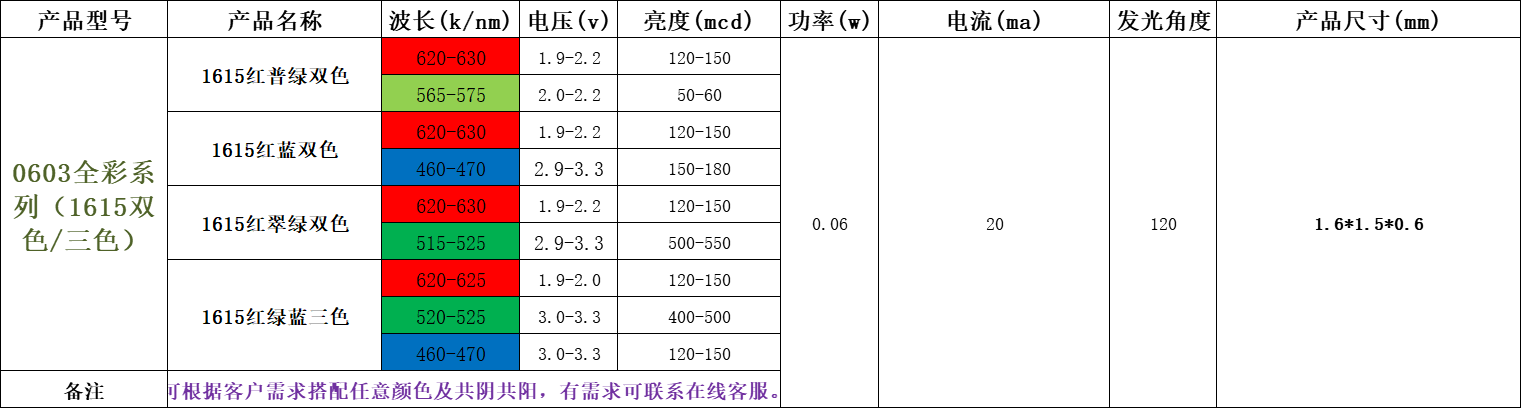 0603灯珠，0603led灯珠的参数（台宏光电贴片led灯珠规格型号一览表）