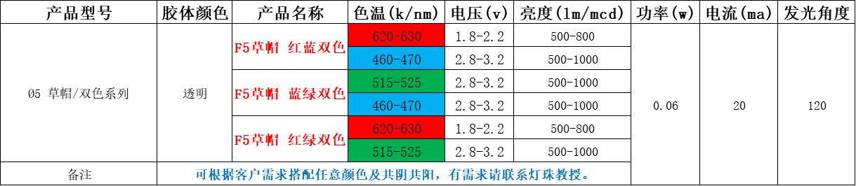 草帽led灯珠，草帽led灯珠规格有哪些？