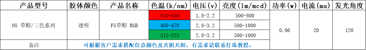 草帽led灯珠，草帽led灯珠规格有哪些？