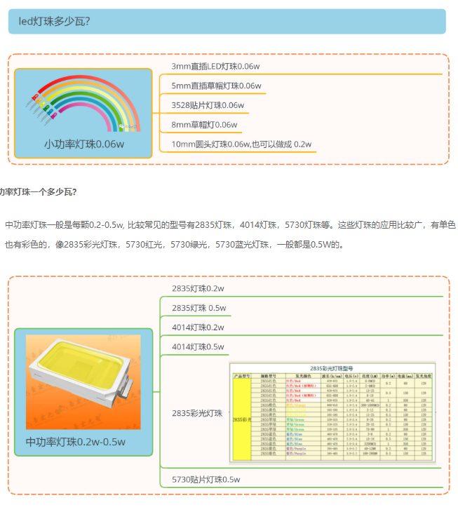 led灯珠一个是多少瓦，怎么测量？