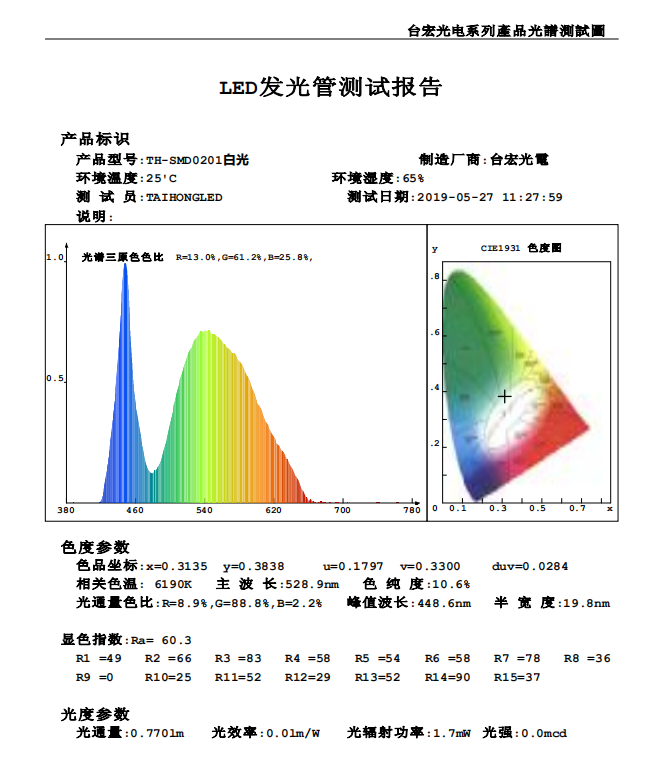 led灯珠一个是多少瓦，怎么测量？