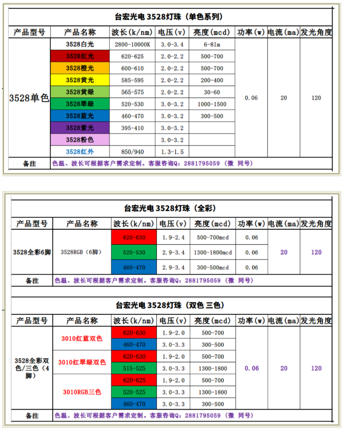 led灯珠规格大全，贴片led灯珠规格有哪些？