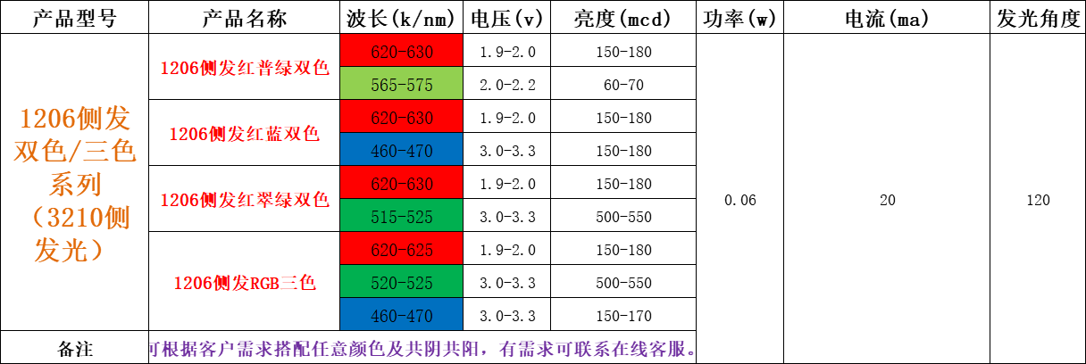 1206灯珠，1206灯珠尺寸，1206贴片led灯珠参数，1206灯珠一颗多少瓦？