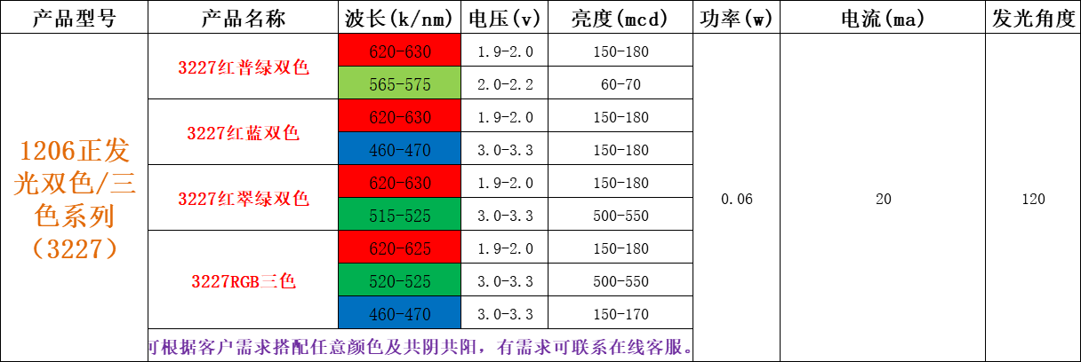 1206灯珠，1206led灯珠参数，1206led灯珠有几种？