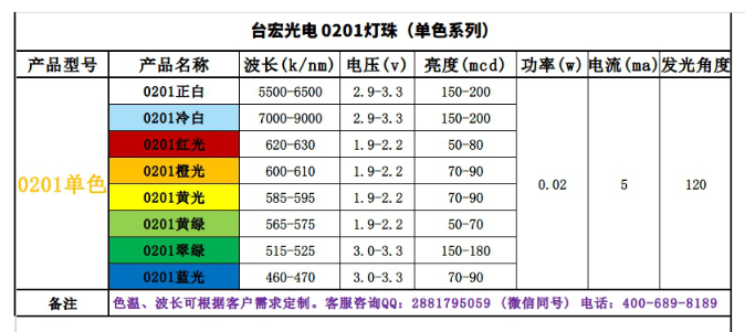 0201led灯珠，0201灯珠生产厂家（台宏光电灯珠型号一览表0201）