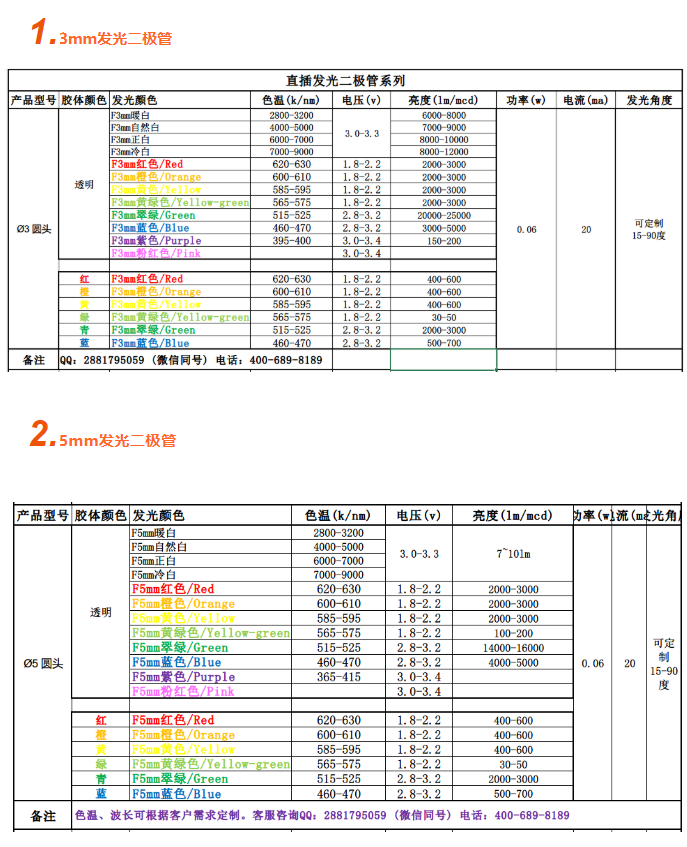 led灯珠规格大全有哪些？