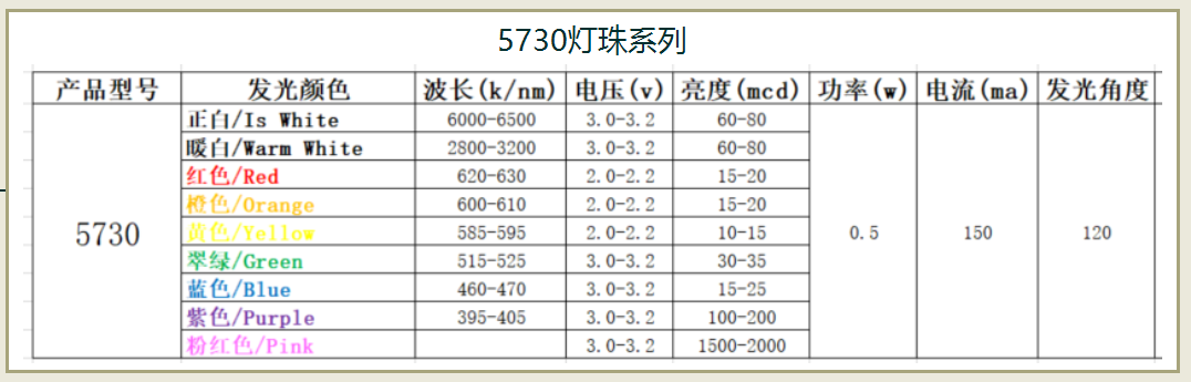 led灯珠参数？（led灯珠参数介绍）