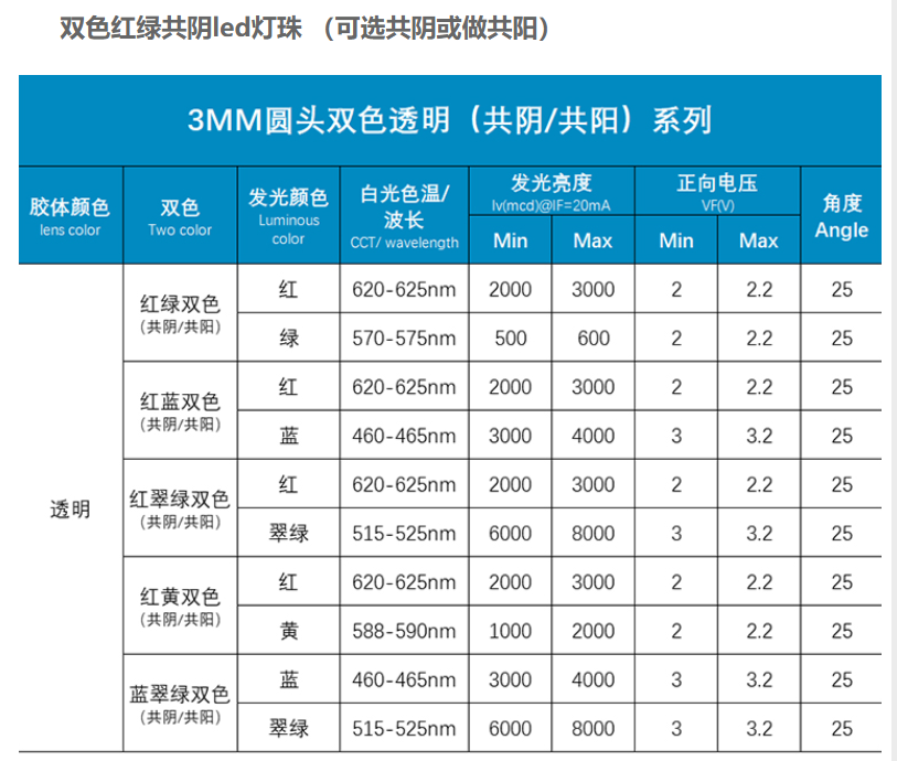 4mm红绿双色直插led灯珠参数（台宏光电红绿双色直插led灯珠参数）