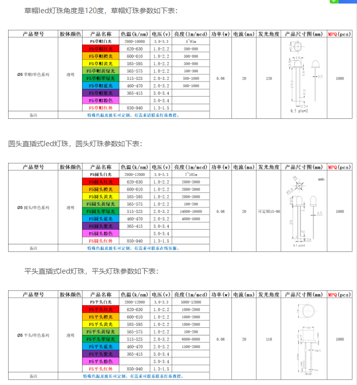 led灯珠规格型号一览表，草帽型led灯珠8mm草帽灯一览表