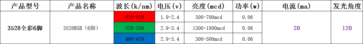 贴片led灯珠规格型号一览表(一)