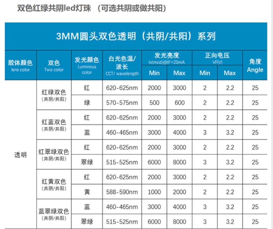 双色led灯珠规格型号一览表