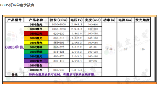 贴片led灯珠型号对照表，贴片led灯珠型号对照表0805灯珠参数有哪些？