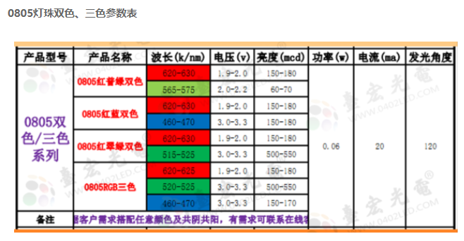 贴片led灯珠型号对照表，贴片led灯珠型号对照表0805灯珠参数有哪些？