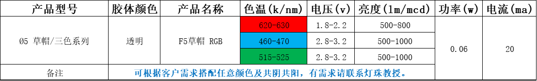 发光二极管参数表, 3mm5mm发光二极管参数表有哪些？