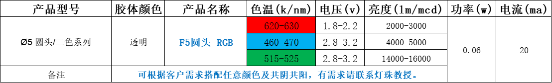 发光二极管参数表, 3mm5mm发光二极管参数表有哪些？