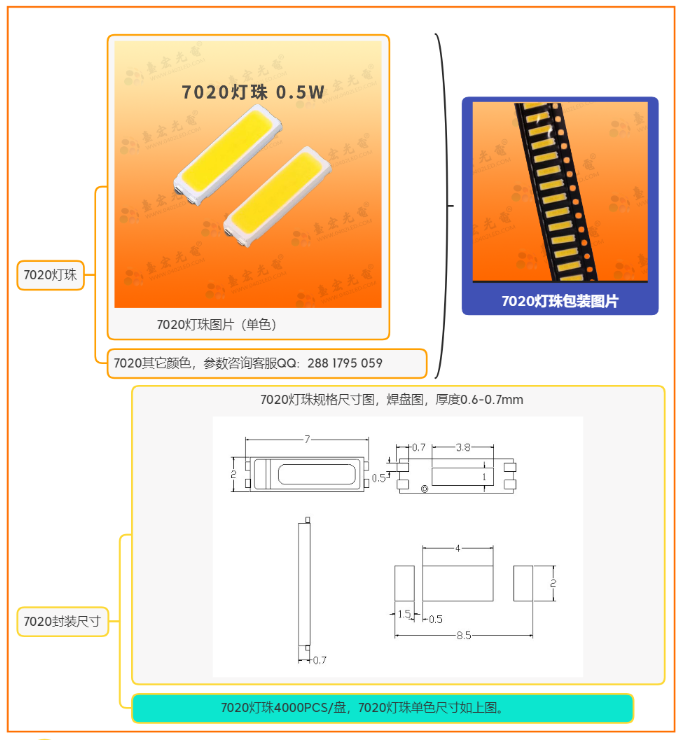 7020灯珠，7020灯珠参数，7020灯珠白光哪个色温亮度高啊？