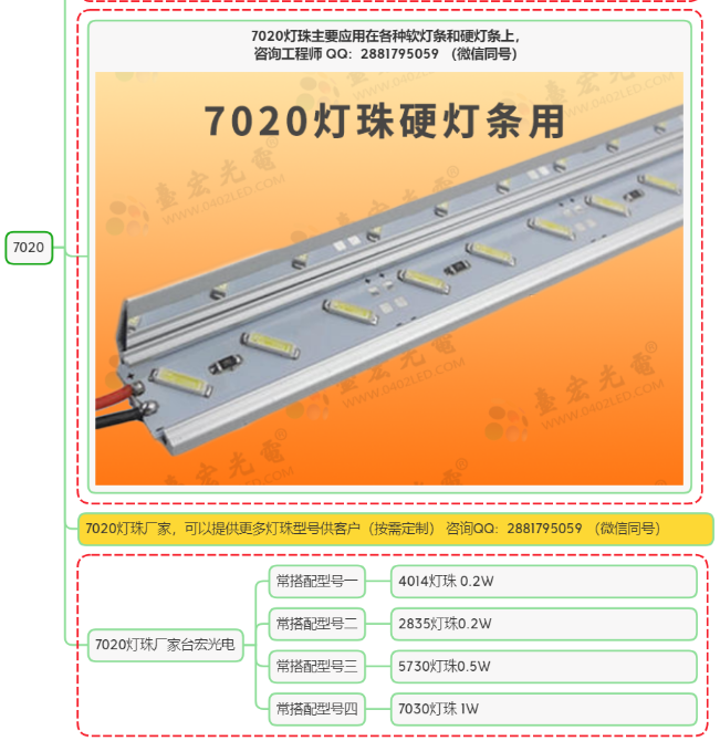 7020灯珠，7020灯珠参数，7020灯珠白光哪个色温亮度高啊？