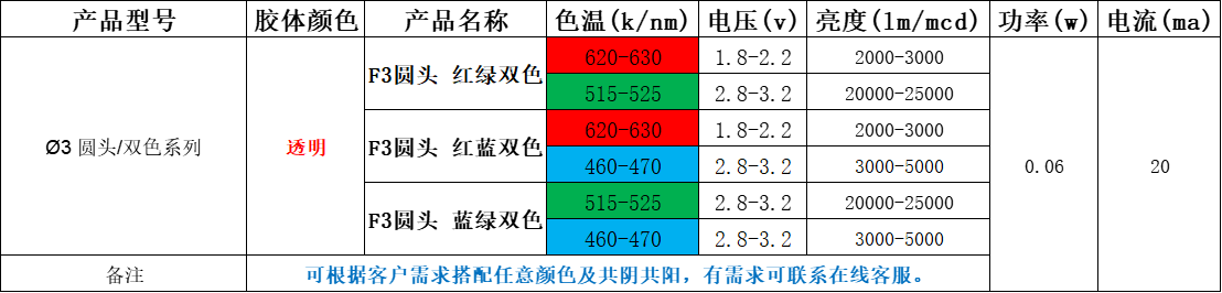 3mm红蓝双色发光二极管参数，3mm红蓝双色发光二极管供应商