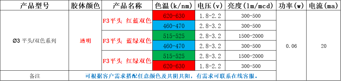 3mm红蓝双色发光二极管参数，3mm红蓝双色发光二极管供应商