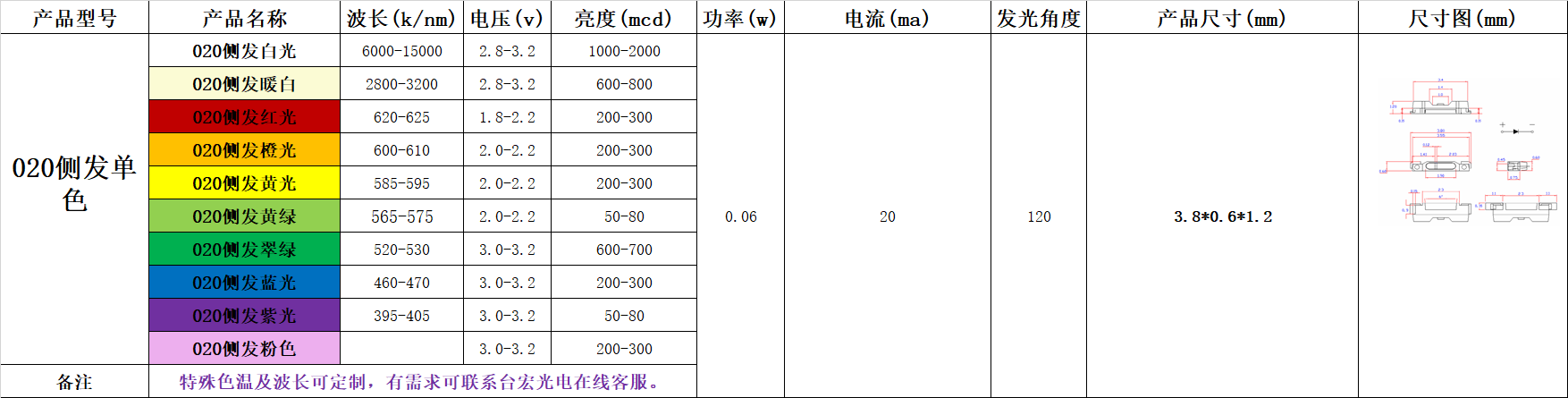 020灯珠 ，020侧面发光灯珠，020灯珠参数