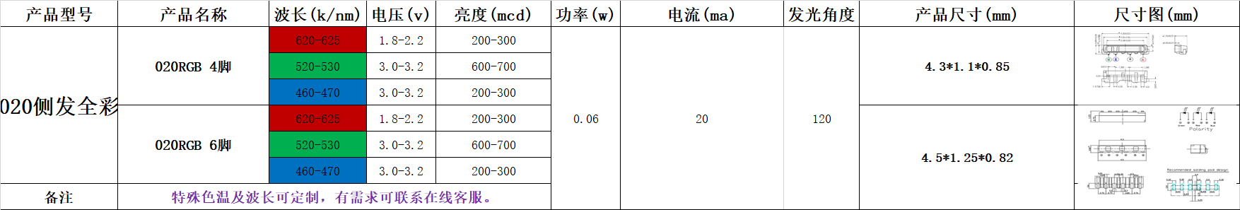 020灯珠 ，020侧面发光灯珠，020灯珠参数