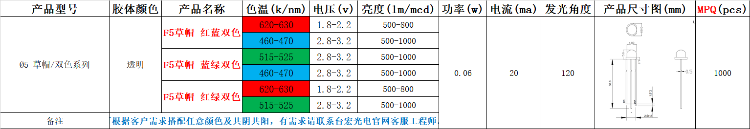 f5直插led灯珠哪家好？5mm led灯珠型号对照表